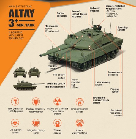 Altay Turkish Main Battle Tank (E)